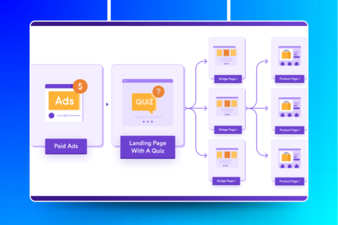 Conversion Rate Optimization - Tối Ưu Tỷ Lệ Chuyển Đổi (CRO)