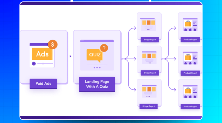 Conversion Rate Optimization - Tối Ưu Tỷ Lệ Chuyển Đổi (CRO)