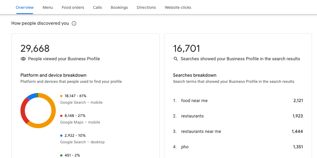 Restaurant - Reach on GG