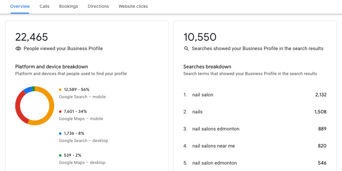 Nail Salon - Reach on GG