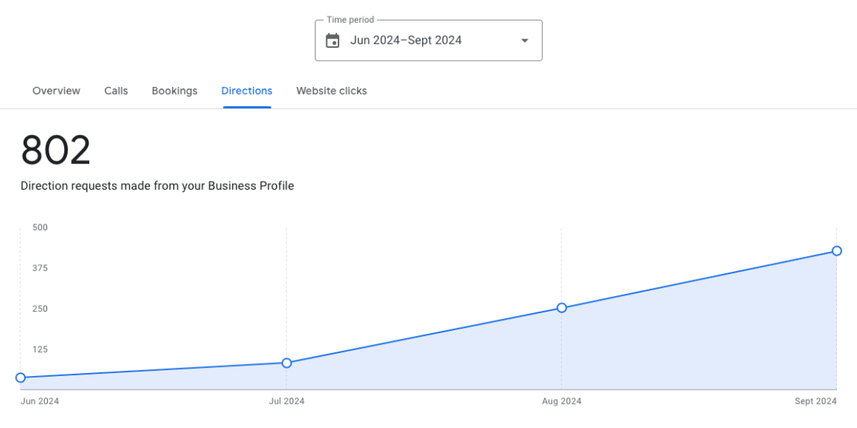 Nail Salon - Direction