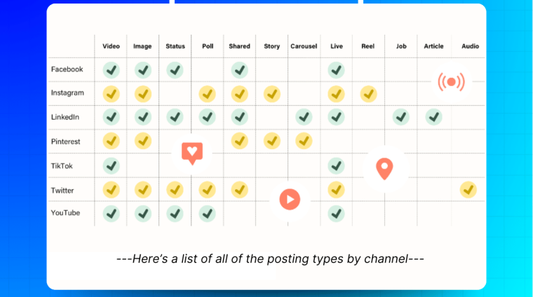 Platform-specific Content Strategy - Chiến Lược Nội Dung Theo Kênh