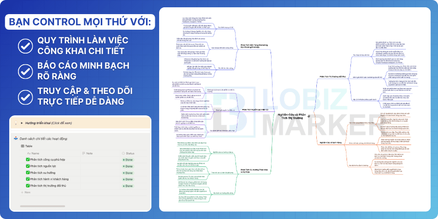 Hình ảnh minh họa nghiên cứu thị trường